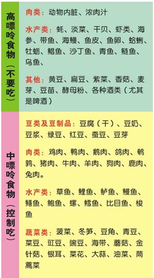 貴陽(yáng)強(qiáng)直醫(yī)院痛風(fēng)患者要注意飲食.png